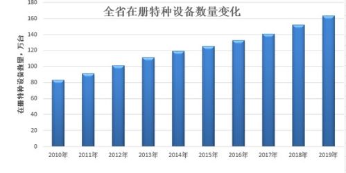 2019年廣東省特種設(shè)備安全狀況分析與制造環(huán)節(jié)監(jiān)管觀(guān)察